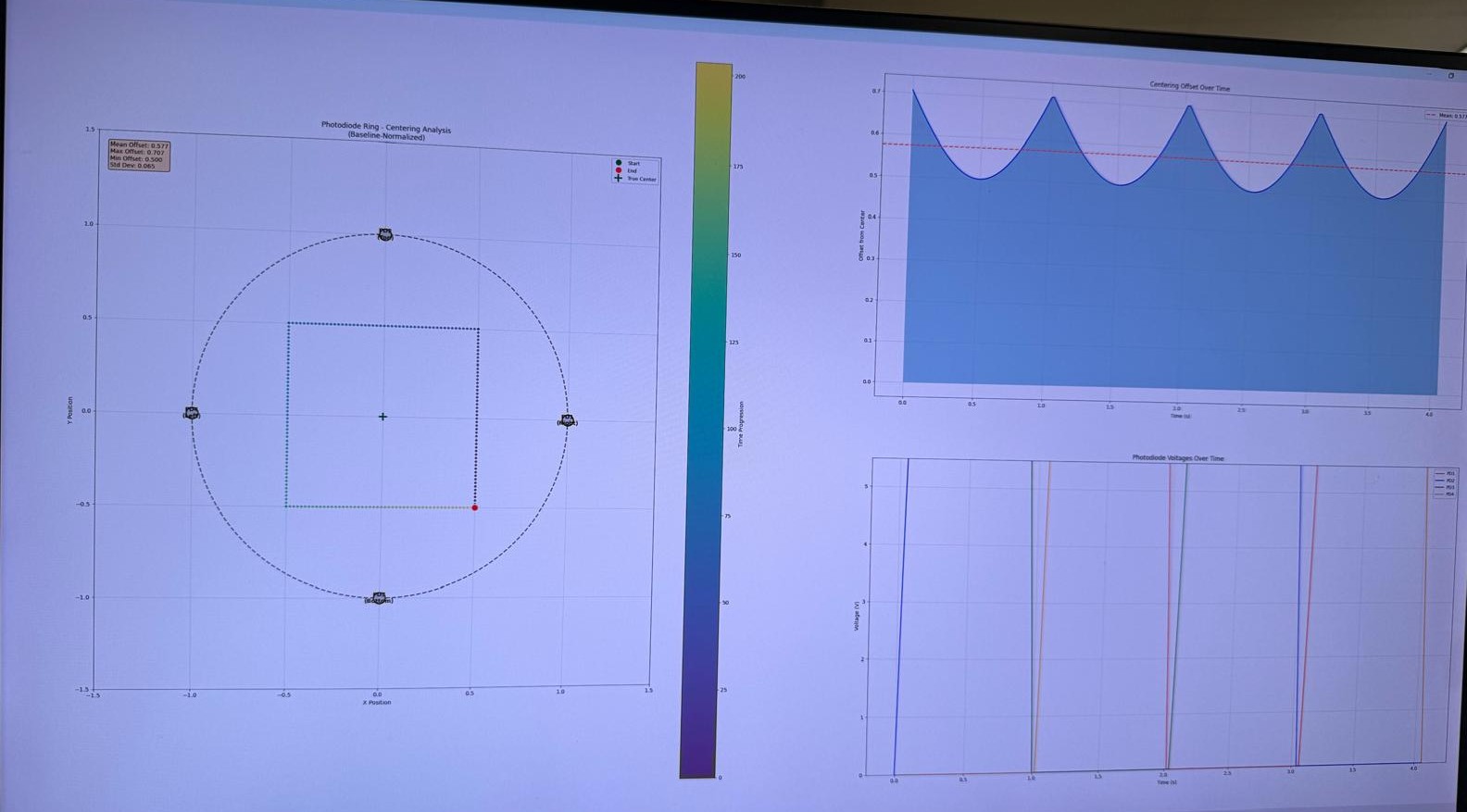 Placeholder: Laser centricity visualization output (laser-centricity-visualization.jpg)
