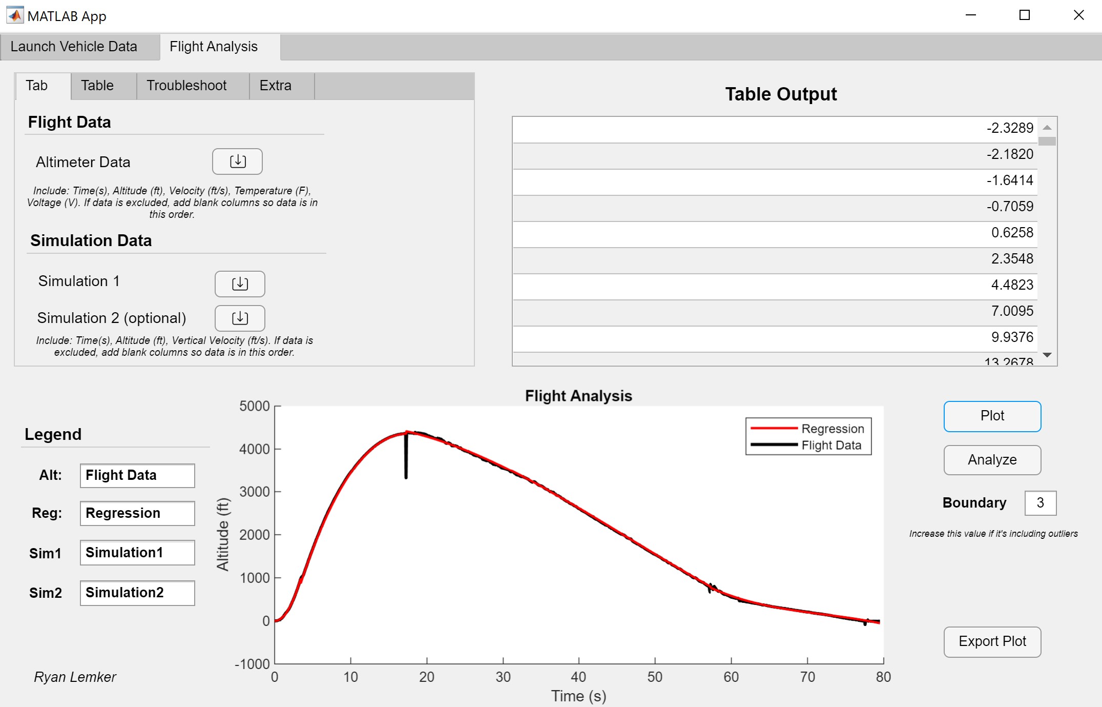 App Analysis